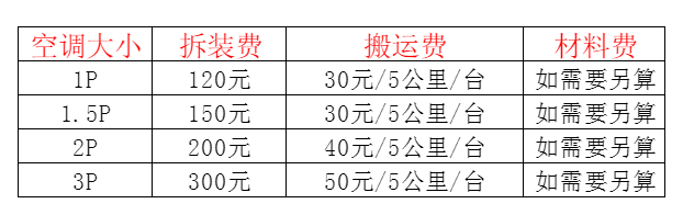 隆回空调移机及费用电话在哪里找